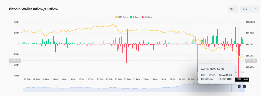 Quedas abalam o sentimento do mercado, é o fim da alta? – Bitcoin hoje (27/02)