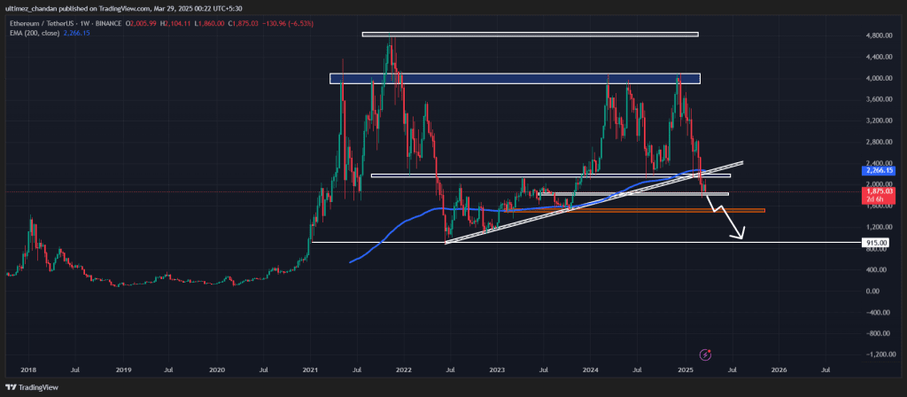 Ethereum hoje