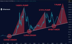Famoso Banco faz nova previsão a Ethereum em 2025 e corta meta