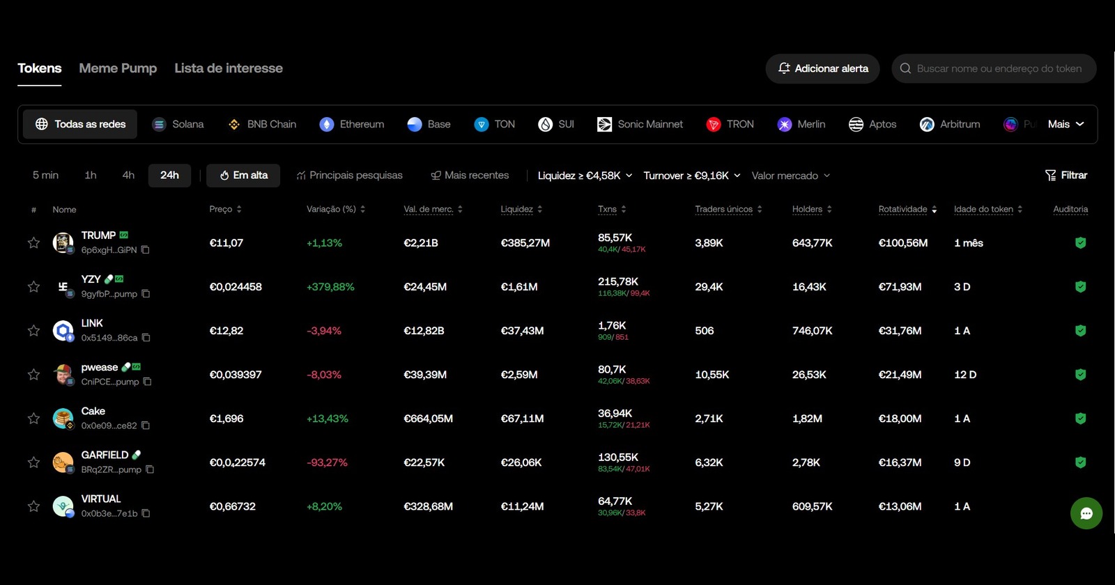 Tabela mostrando dados de tokens, incluindo preços e variação percentual, com destaque para o token TRUMP e suas métricas de liquidez e mercado.