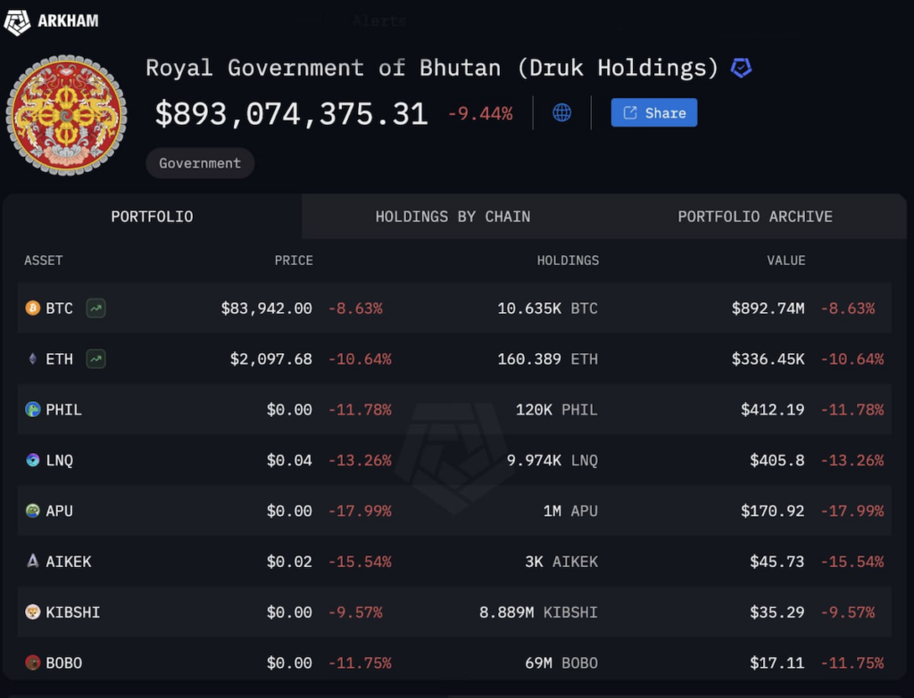 Cena cripto bomba na Ásia
