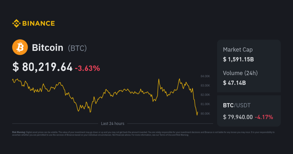 bitcoin hoje preço