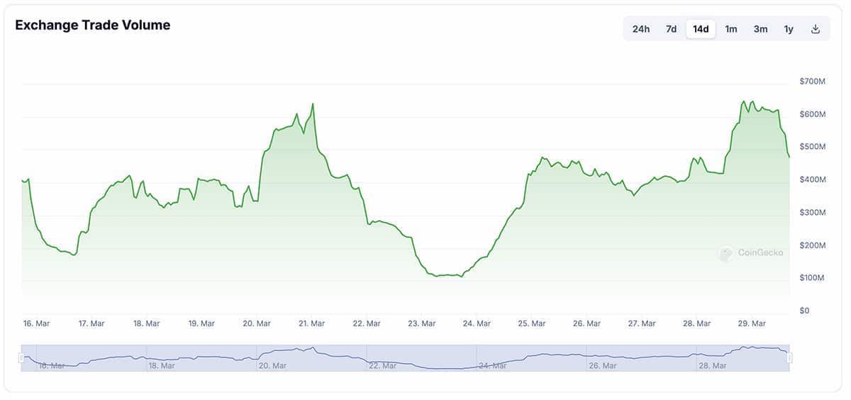 BitMEX recebe perdao de Trump