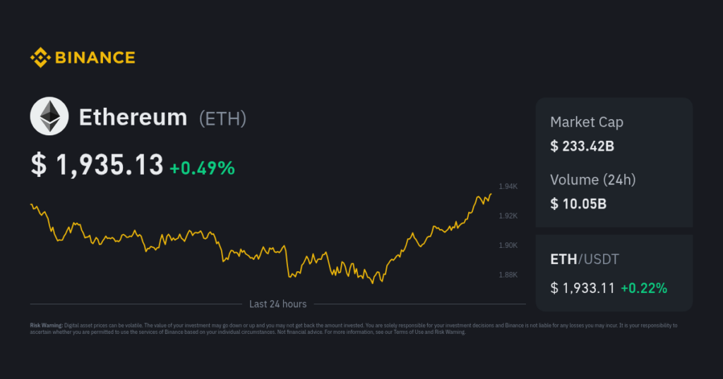 Preço de Ethereum
