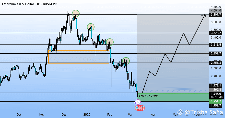 ethereum hoje bull trend