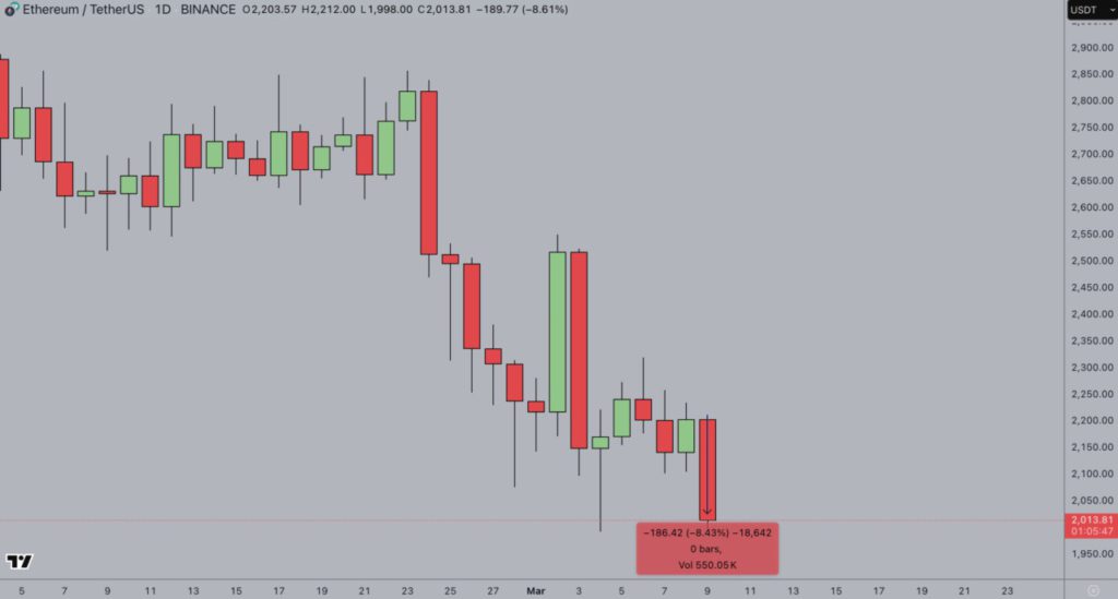 ethereum hoje preço