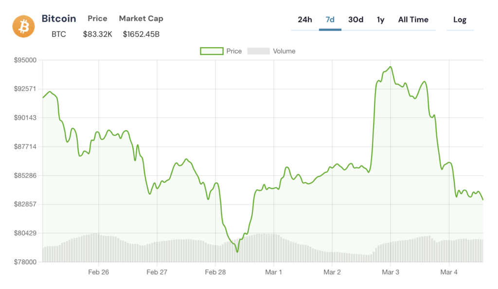 Asia domina cena cripto