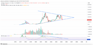 grafico de ethereum