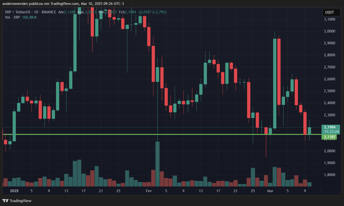 Analise tecnica XRP