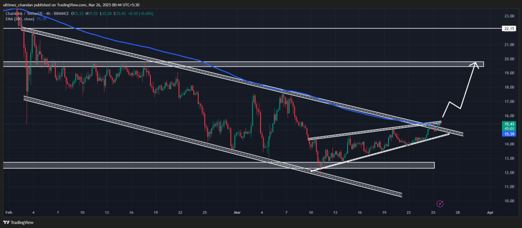 preço de Dogecoin