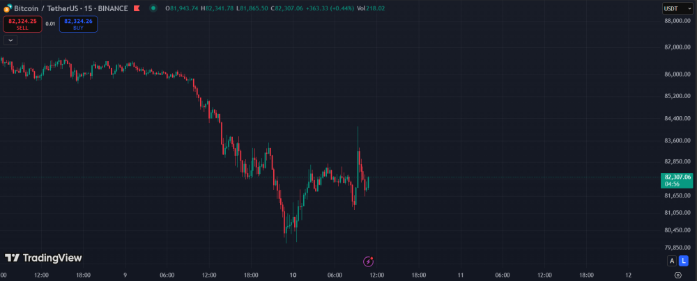 bitcoin precos
