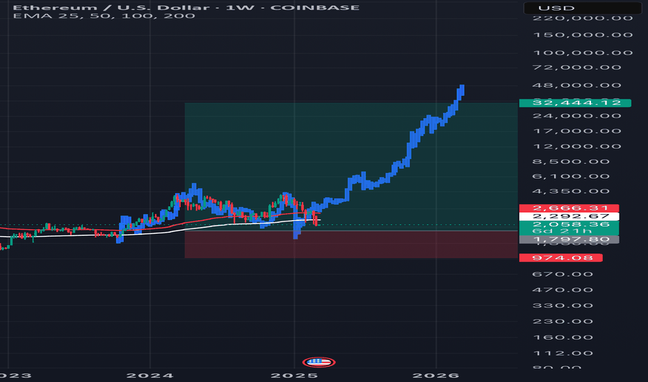previsao ethereum hoje