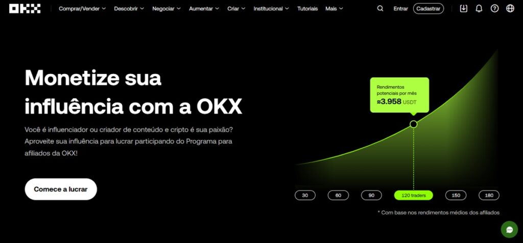 Na OKX, influencers podem monetizar com o programa de afiliados da empresa
