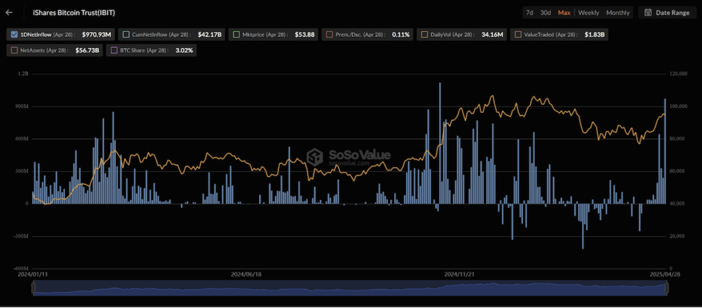ETF de Bitcoin - BlackRock