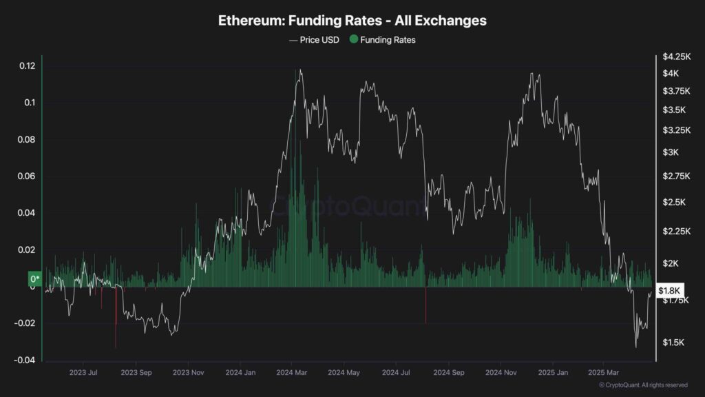 Ethereum-grafico