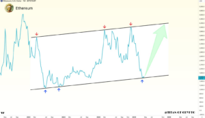 Ethereum-grafico
