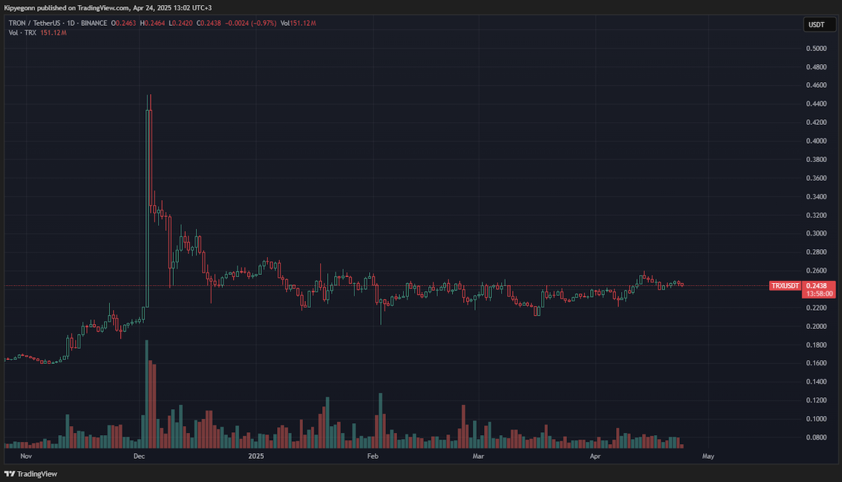 USDT / TRX