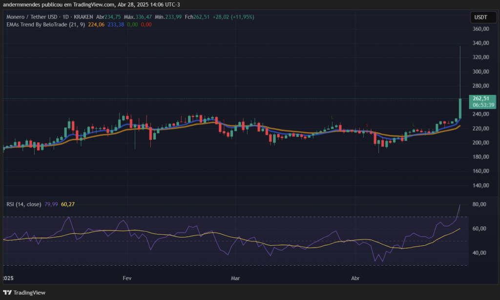 XMR
