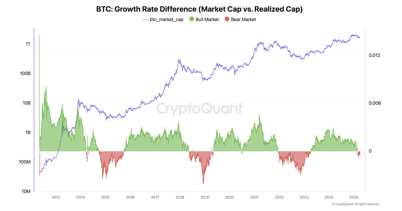 Análise preço do Bitcoin - Bull Run chegou ao fim?
