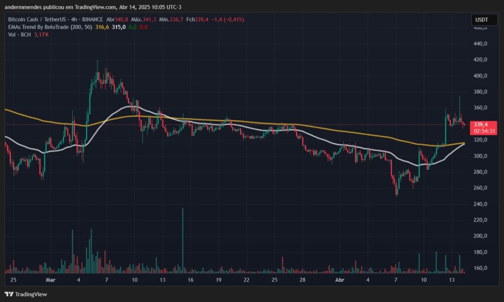 bitcoin cash