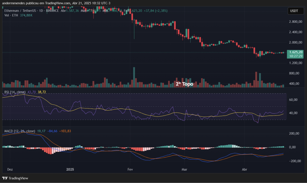 comprar ethereum