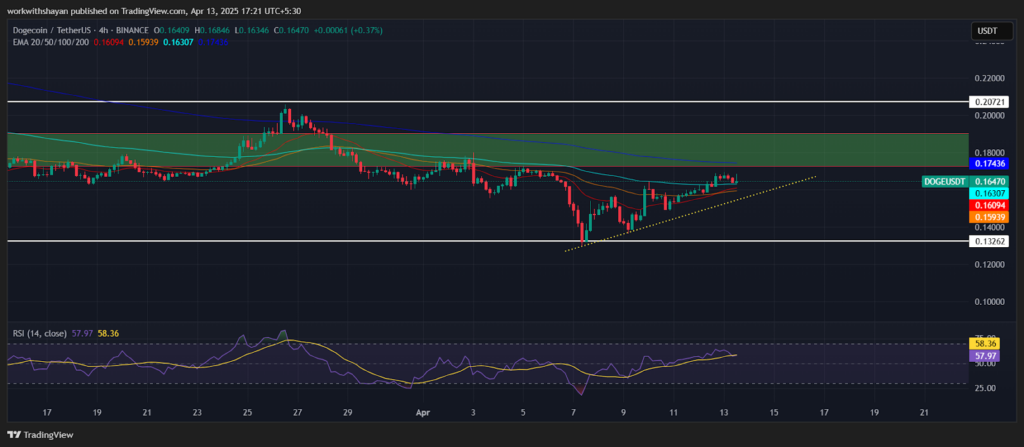 comprar dogecoin hoje