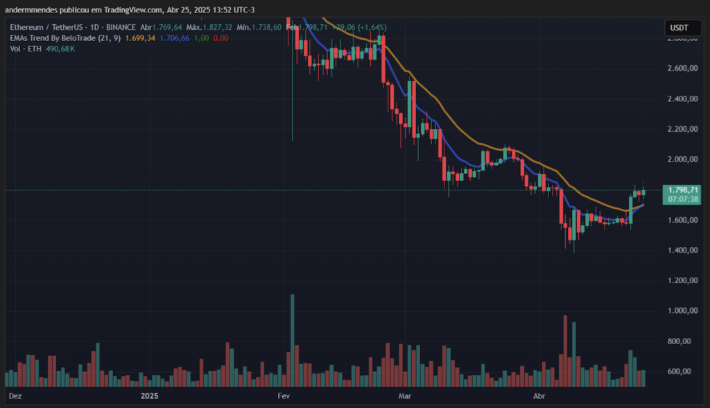 comprar ethereum