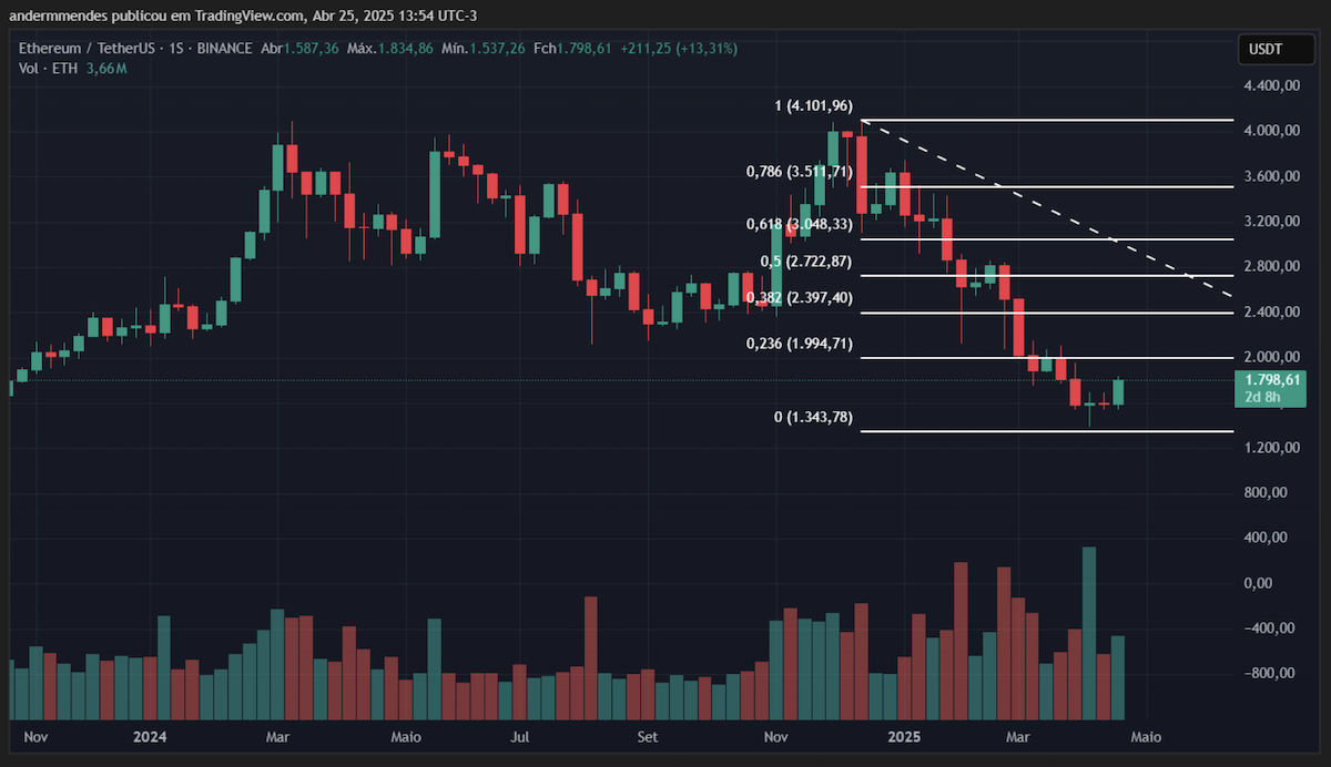 comprar ethereum