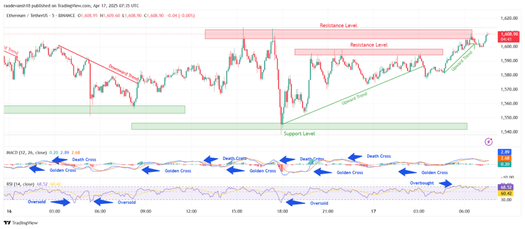comprar ethereum hoje