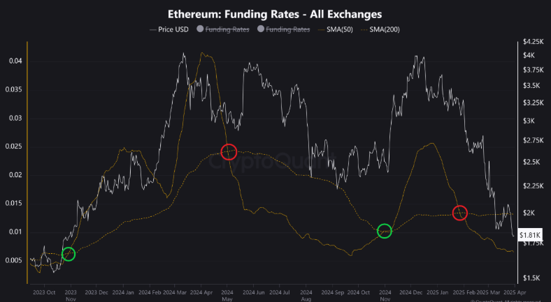 corretoras com ethereum