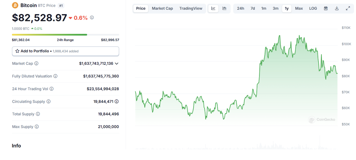 Desempenho do Bitcoin