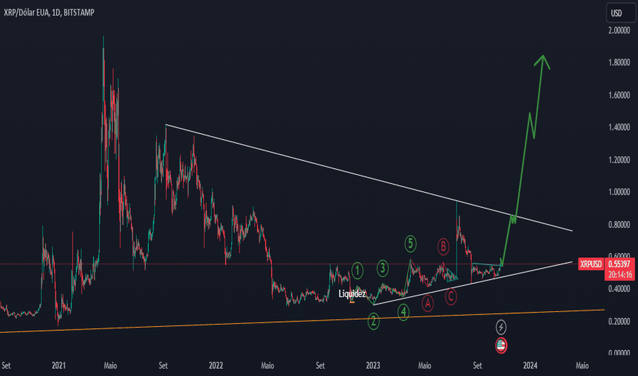 grafico Ripple