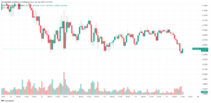 gráfico de Ripple hoje