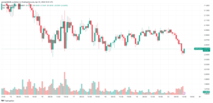 gráfico de Ripple hoje
