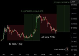 grafico de dogecoin