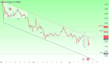 grafico de dogecoin hoje