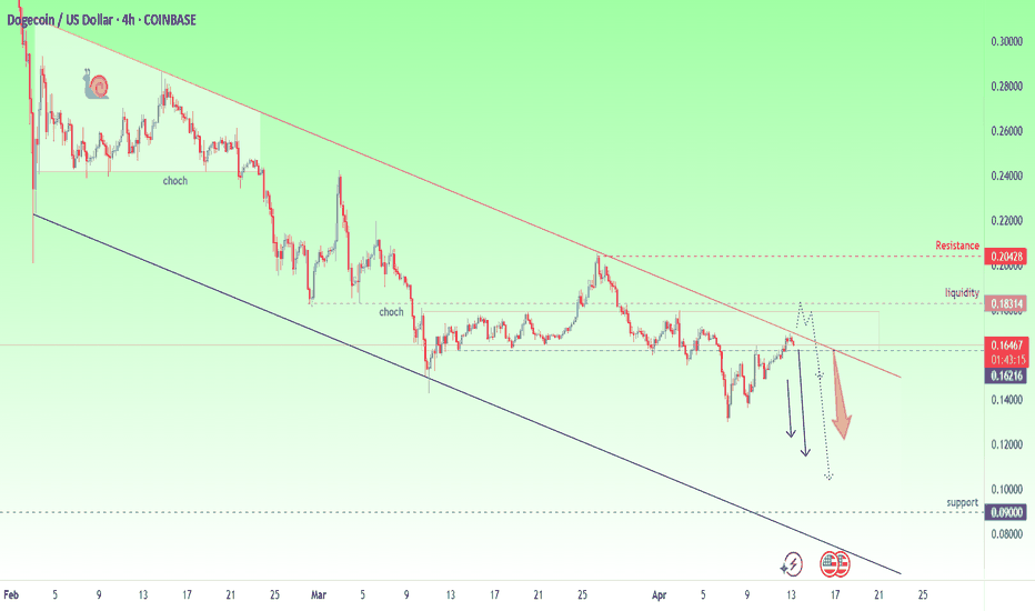 grafico de dogecoin hoje
