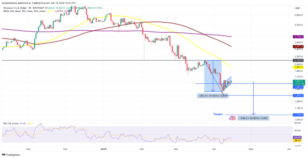 grafico de ethereum