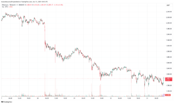 grafico de ethereum