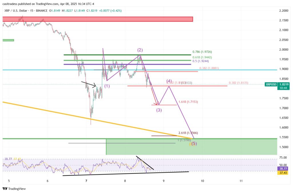 grafico de ripple