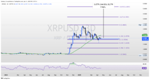 grafico de ripple