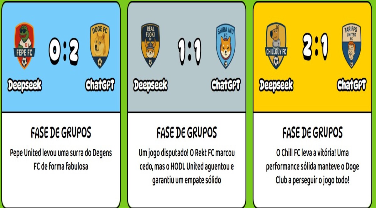 Imagens dos resultados de jogos da fase de grupos entre equipes como pepe United, Degens FC, Doge FC e ChillGuy FC.