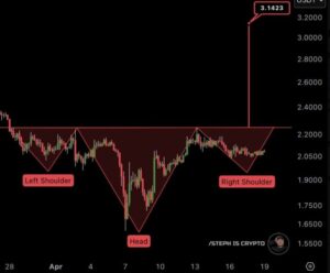 padrao de preço ripple