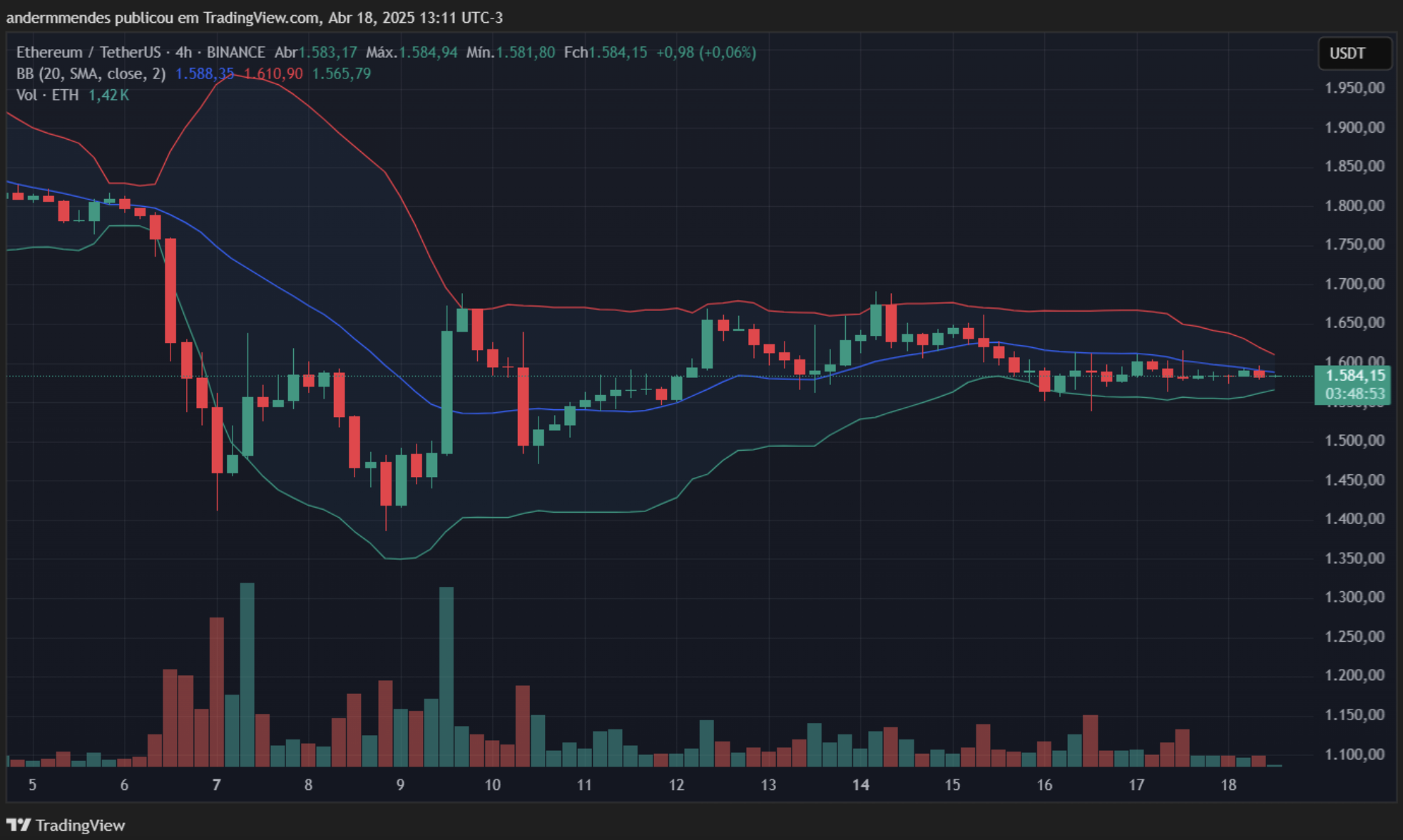 como vencimento de opçōes influencia preço do ethereum