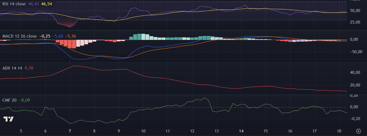 como vencimento de opçōes influencia preço do ethereum