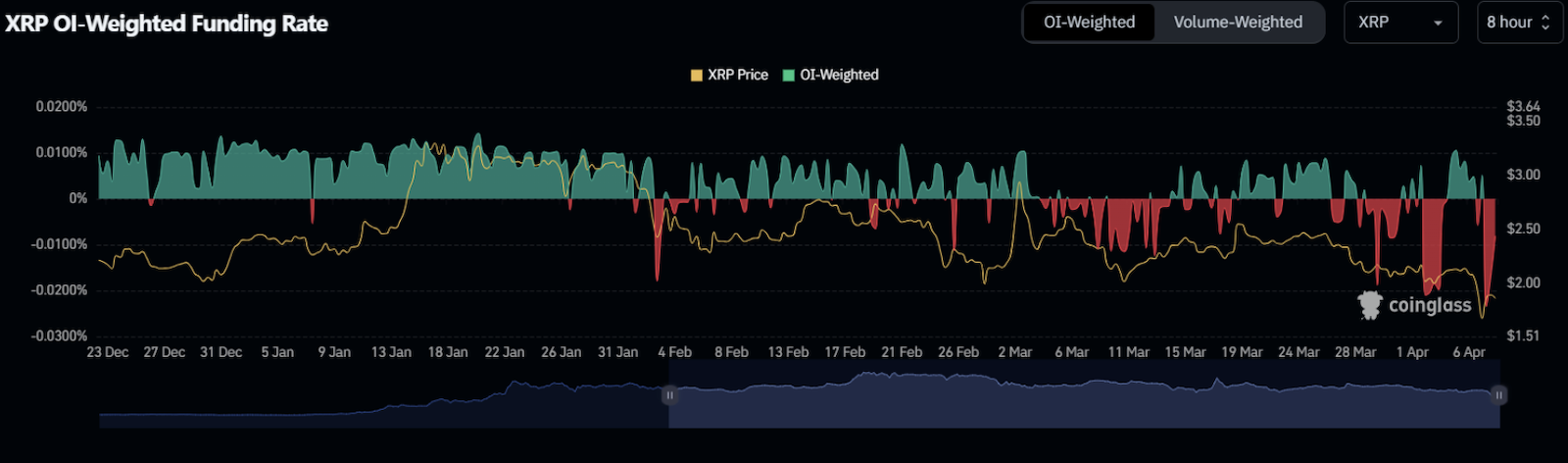 Preço do XRP 08-04-25
