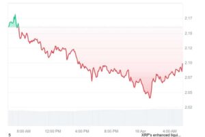 previsão de ripple