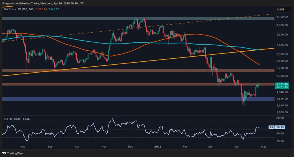 ETH: analistas apontam resistência chave e novos targets em 2025