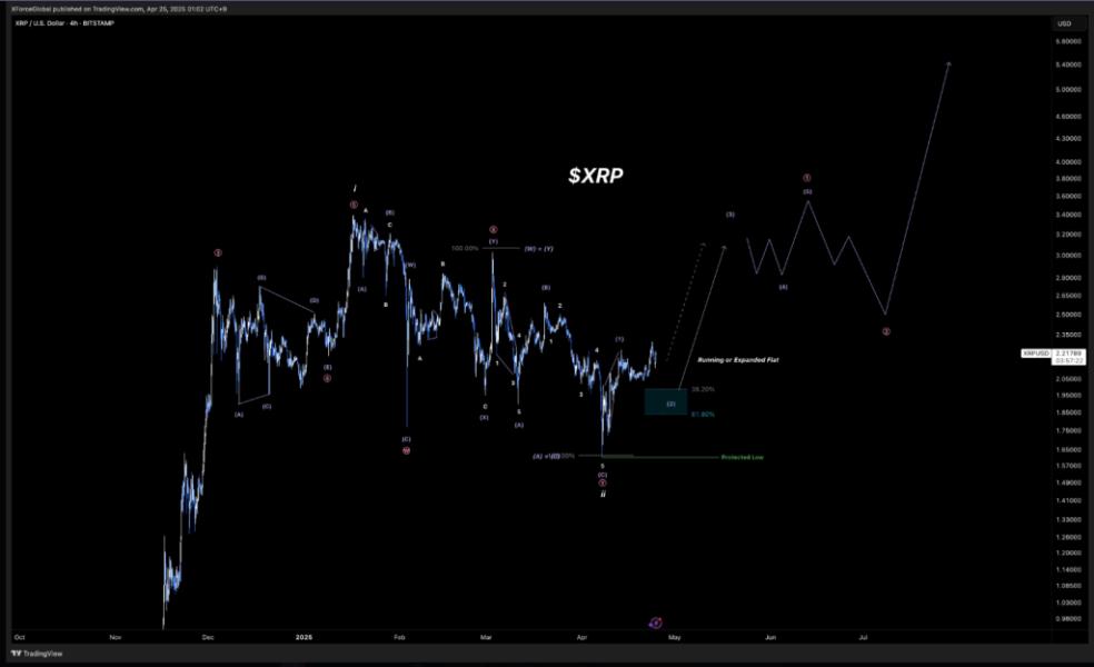 price targets ripple