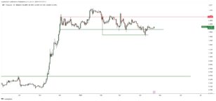 ripple grafico